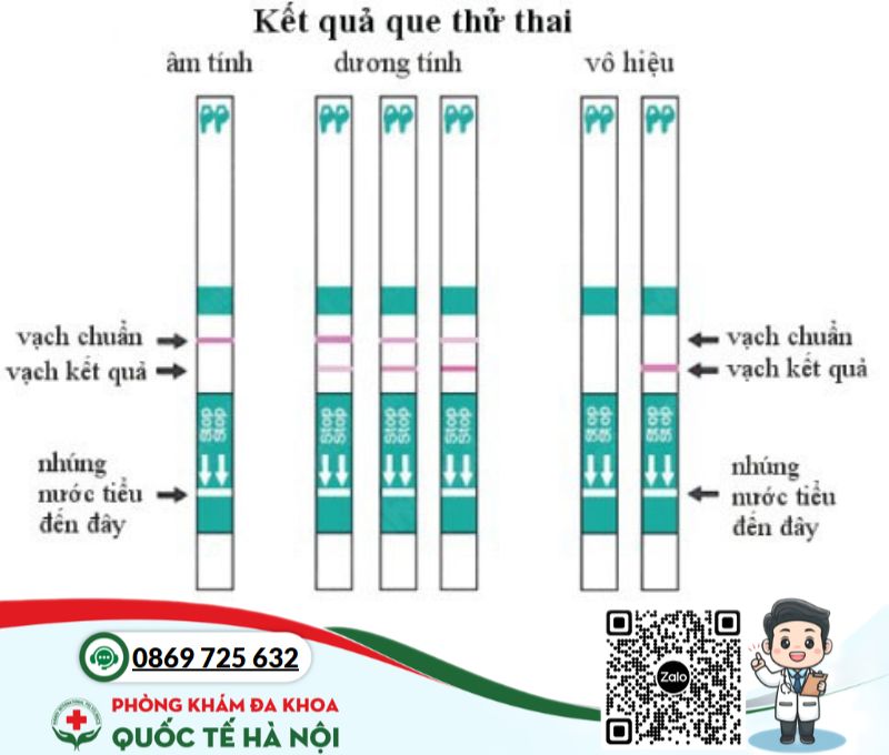 Hướng dẫn sử dụng que thử thai đúng cách