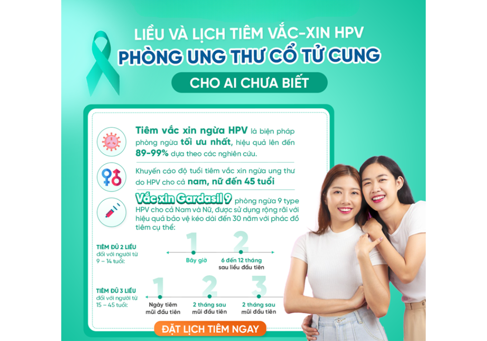 Phác đồ tiêm ngừa ung thư cổ tử cung