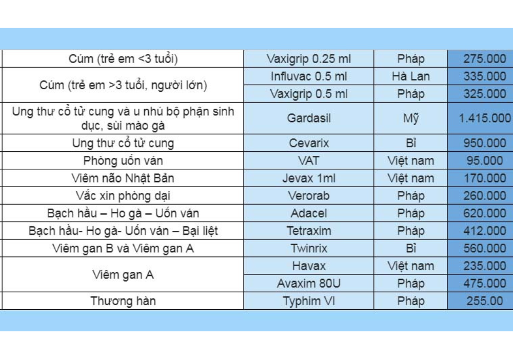 Bảng giá tiêm phòng ung thư cổ tử cung