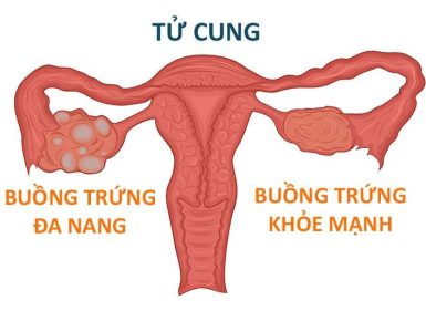 Phòng Khám Đa Khoa Quốc Tế Hà Nội